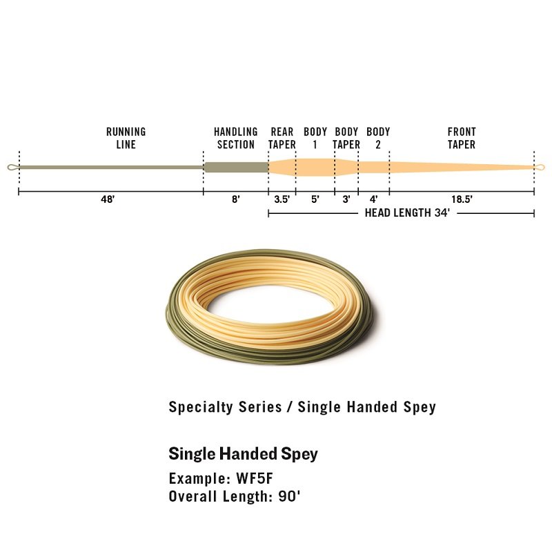RIO Elite Single Handed Spey - Atlantic Rivers Outfitting Company